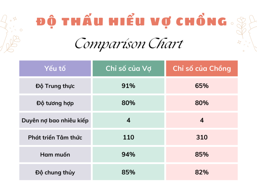 Tặng file Gia đạo vợ chồng